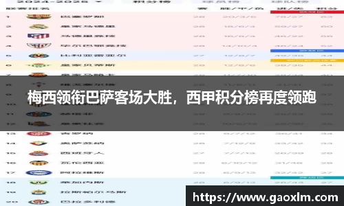 梅西领衔巴萨客场大胜，西甲积分榜再度领跑