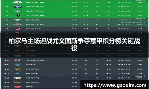 柏尔马主场迎战尤文图斯争夺意甲积分榜关键战役